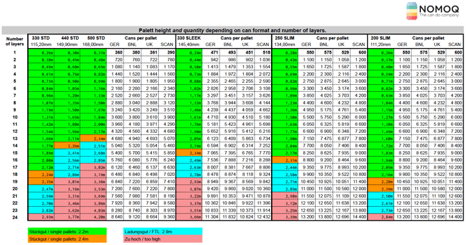 Hauteur de palette Nomoq